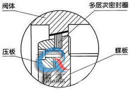 電動硬密封蝶閥 ( 密封結構)