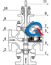 氣動三通調(diào)節(jié)閥（三通合流）