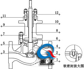 氣動單座調節閥（四氟軟密封結構）