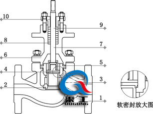 氣動套筒調節閥（四氟軟密封結構）