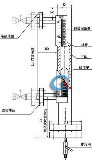 磁翻板液位計 (結構圖)