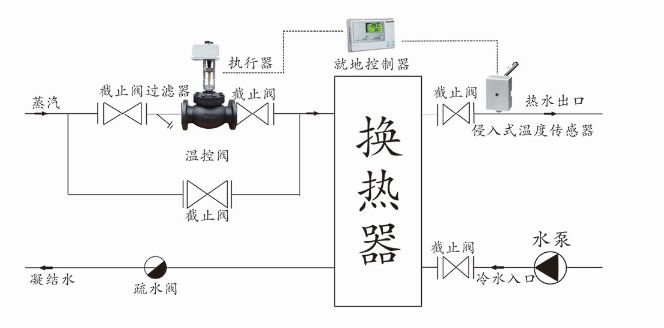 比例積分電動調節閥(溫控閥)安裝示意圖-上海渠工閥門