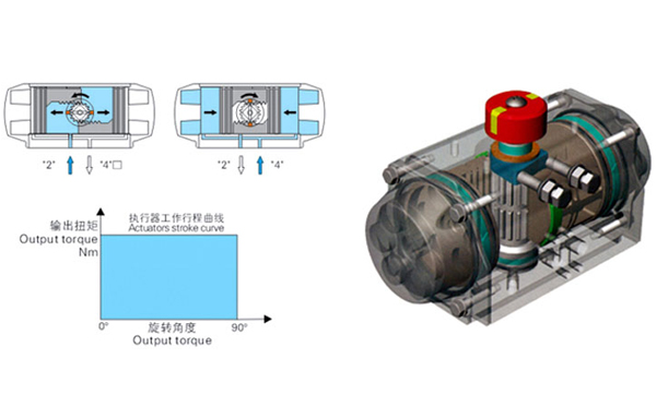 雙作用氣動(dòng)執(zhí)行機(jī)構(gòu)結(jié)構(gòu)圖