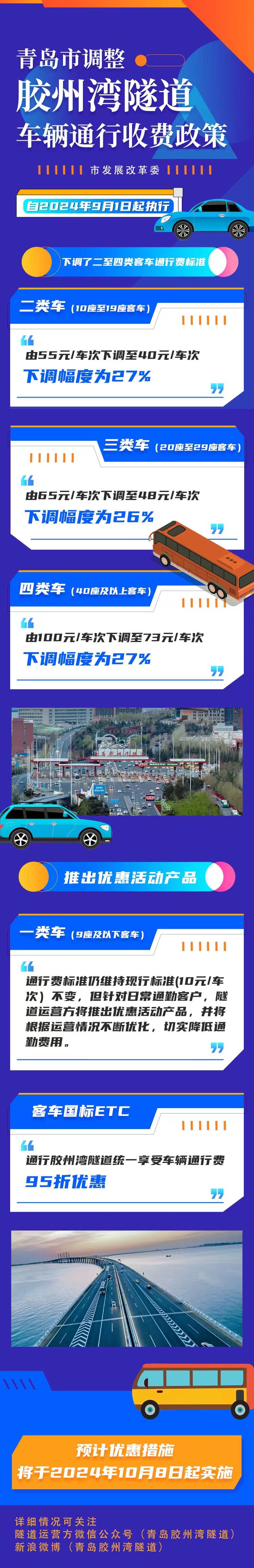 一圖讀懂 青島市發(fā)展和改革委員會(huì)關(guān)于調(diào)整青島膠州灣隧道收費(fèi)站車輛通行費(fèi)收費(fèi)標(biāo)準(zhǔn)的通知 政策解讀.jpg